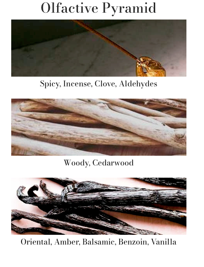 Premium Car Fragrance Moroccan Cedar - House of Roya